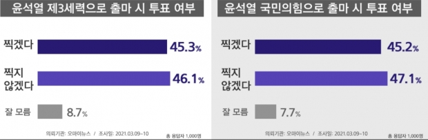 리얼미터 자료.