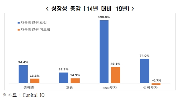 전경련 자료.