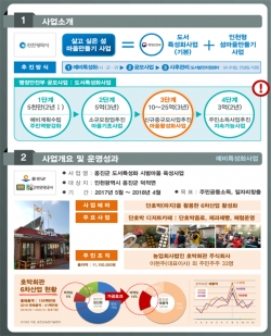 살고 싶은 섬마을 만들기 사업