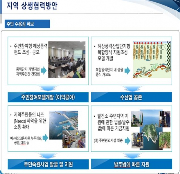 지역 상생협력 방안. /사진제공=인천시