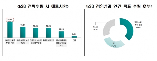 전경련 자료.