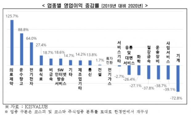 한경연 자료.