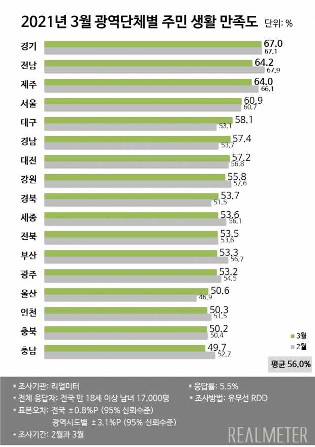 리얼미터 자료.