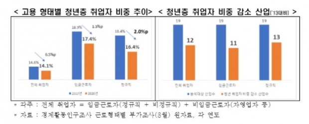 한경연 자료.