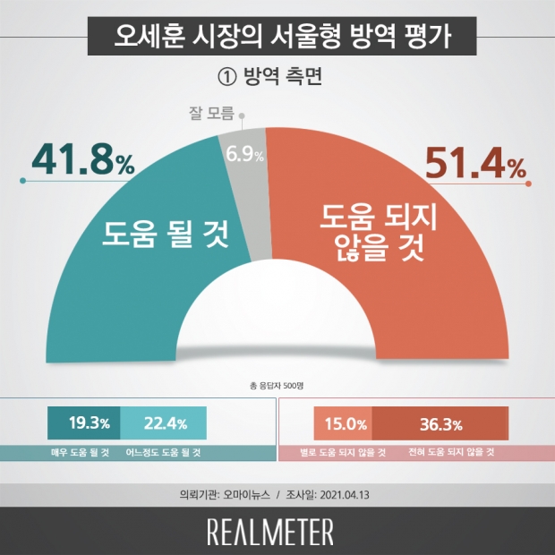 리얼미터 자료.