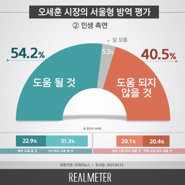 리얼미터 자료.