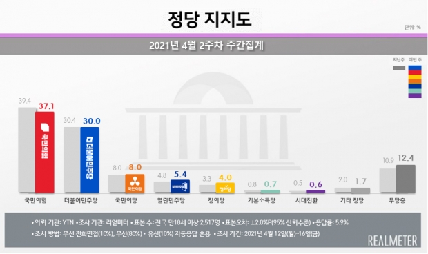 리얼미터 자료.