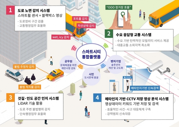 스마트 도로안전 시스템