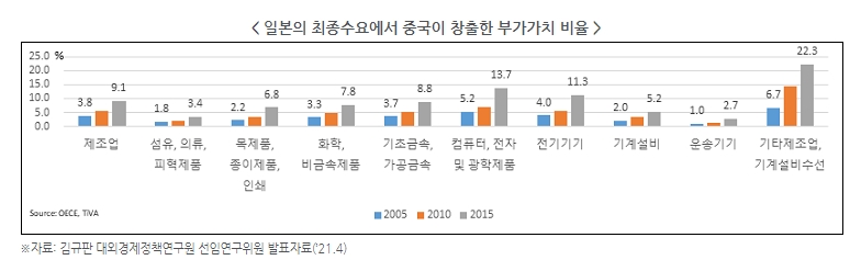 전경련 자료.