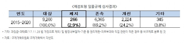 전경련 자료.