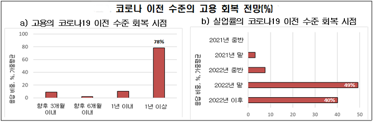 전경련 자료.