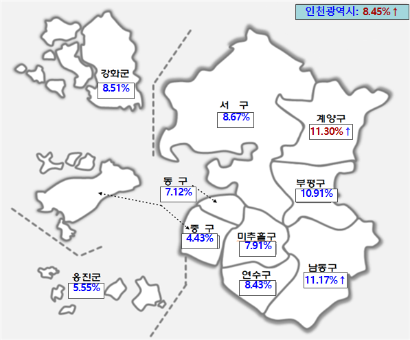 인천의 개별공시지가 상승률
