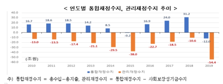 한경연 자료.