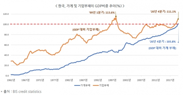한경연 자료.