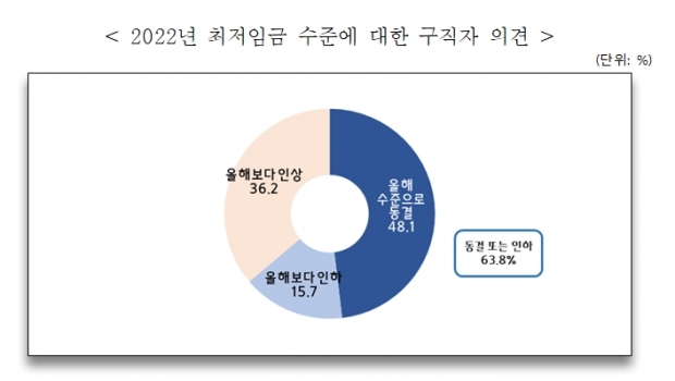 중소기업중앙회 자료.