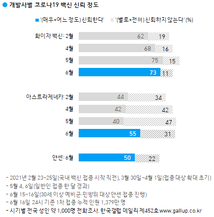 한국갤럽 자료.