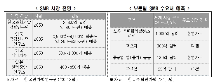 전경련 자료.