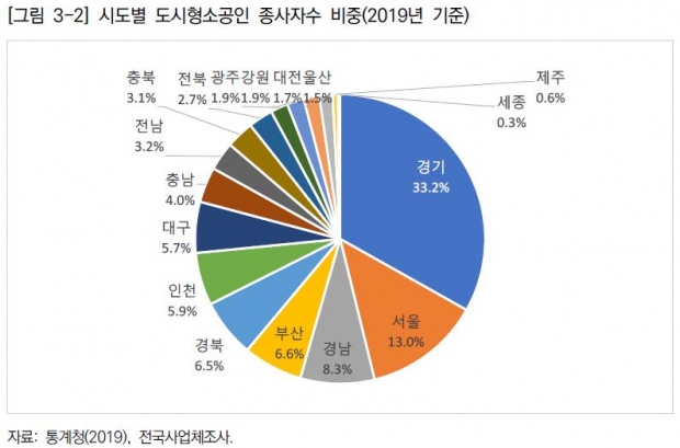 참고자료