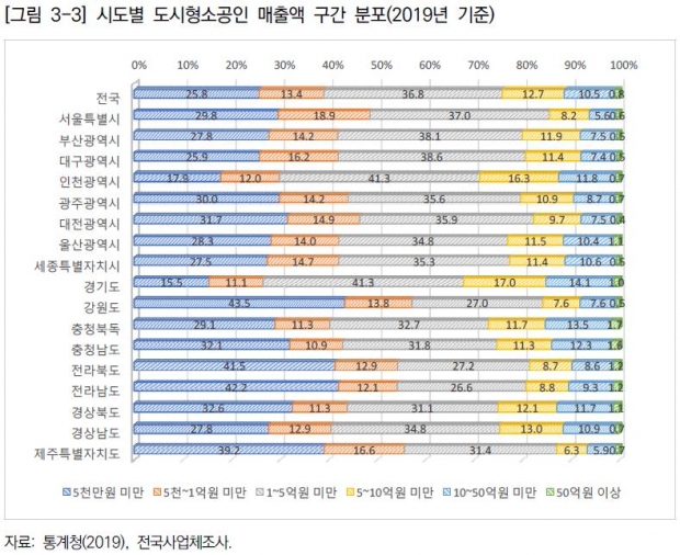 참고자료
