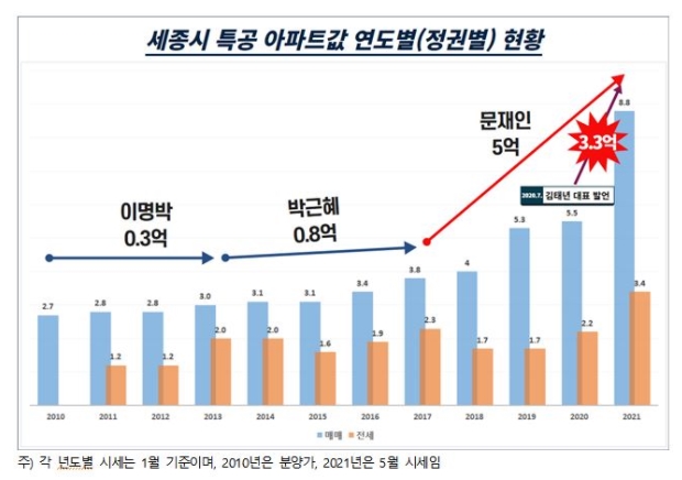 경실련 자료.