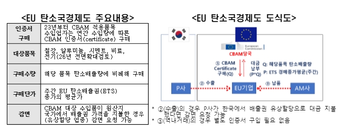 전경련 자료.