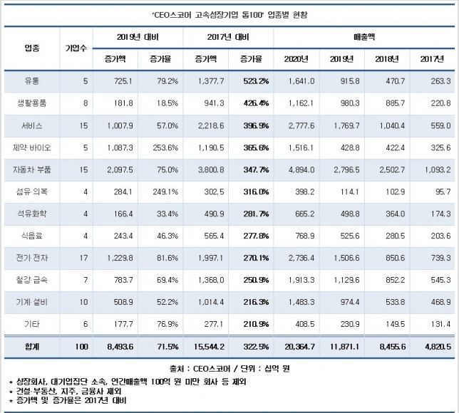 CEO스코어 자료.