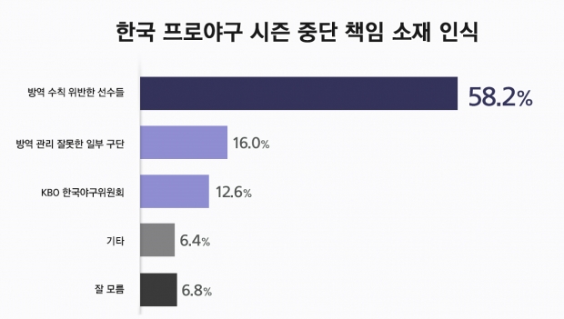 리얼미터 자료.