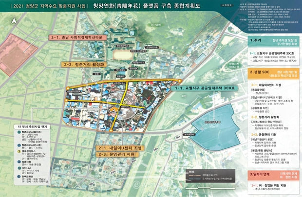 청양연화 플랫폼 구축사업