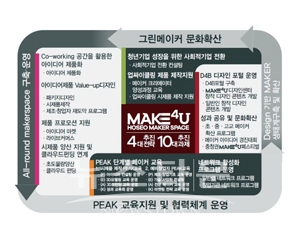 제조 창업의 요람 ‘메이커 스페이스 전문랩’