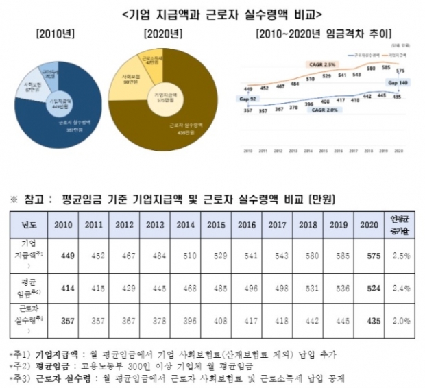 한경연 자료.