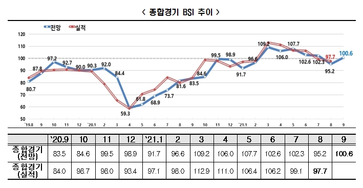 한경연 자료.