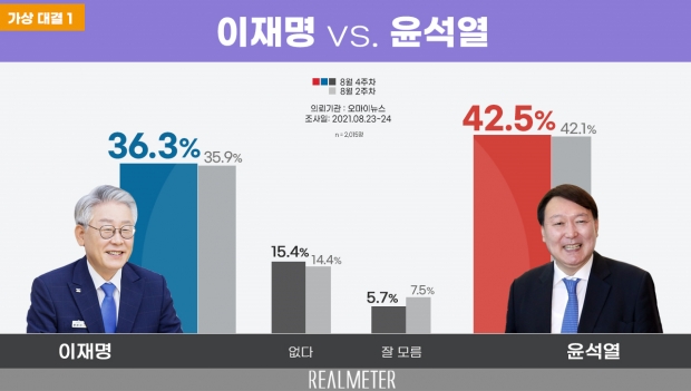 리얼미터 자료.