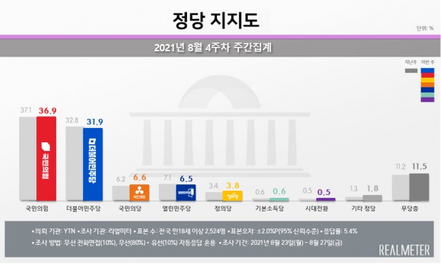 리얼미터 자료.