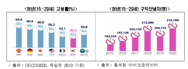 한경연 자료.
