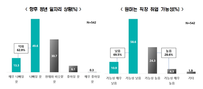 한경연 자료.