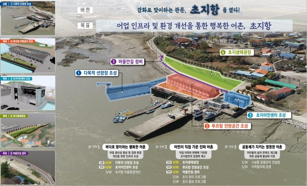 초지항 기본계획도