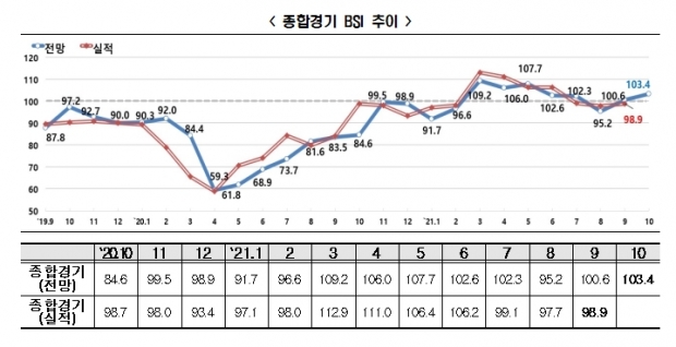 한경연 자료.