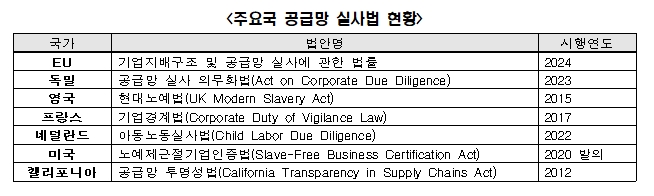 전경련 자료.
