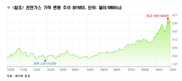 전경련 자료.