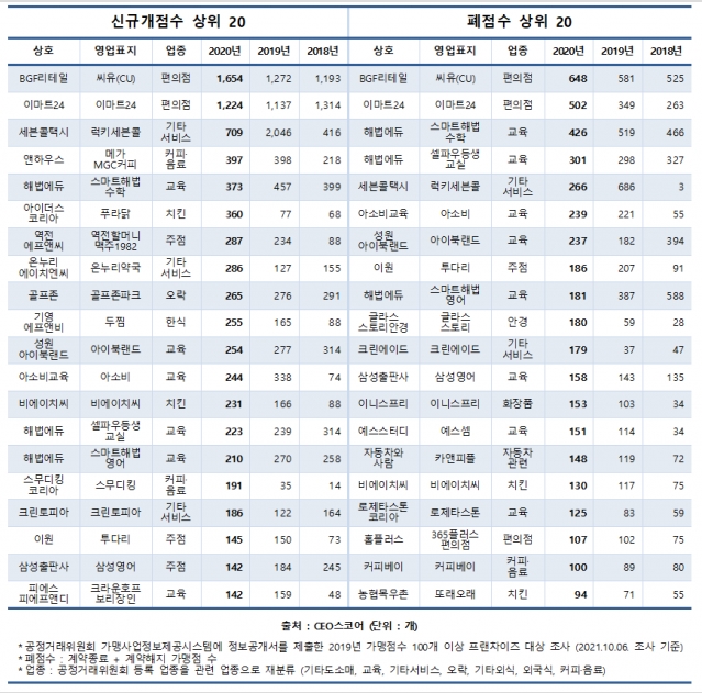 CEO스코어 자료.