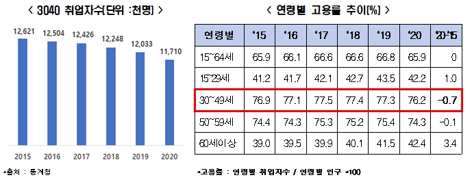 한경연 자료.