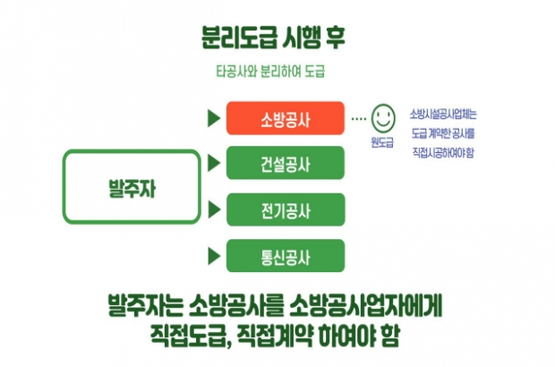 소방시설 분리발주 참고 사진