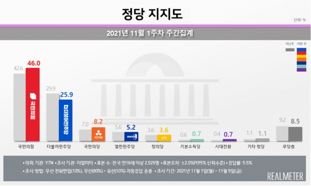 리얼미터 자료.