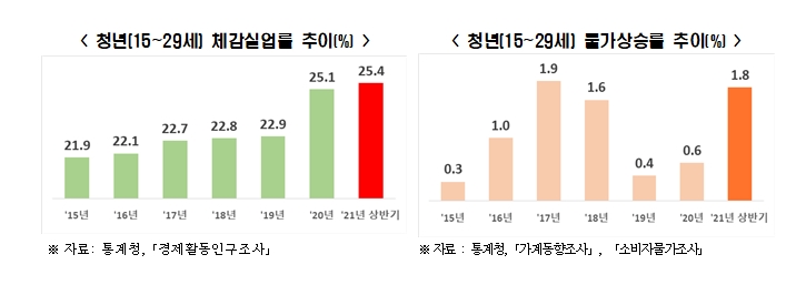 한경연 자료.