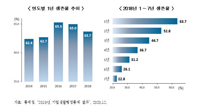 한경연 자료.
