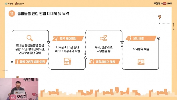 통합돌봄 신청방법 설명 모습