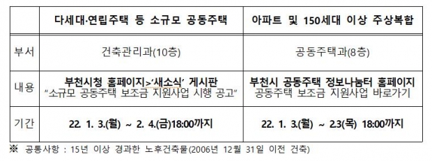 보조금 지원 참고자료