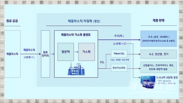 다이아그램 : 현대엔지니어링