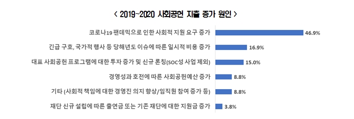 전경련 자료.