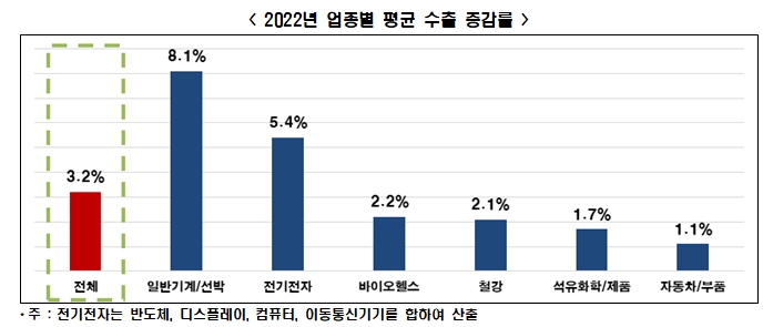 한경연 자료.